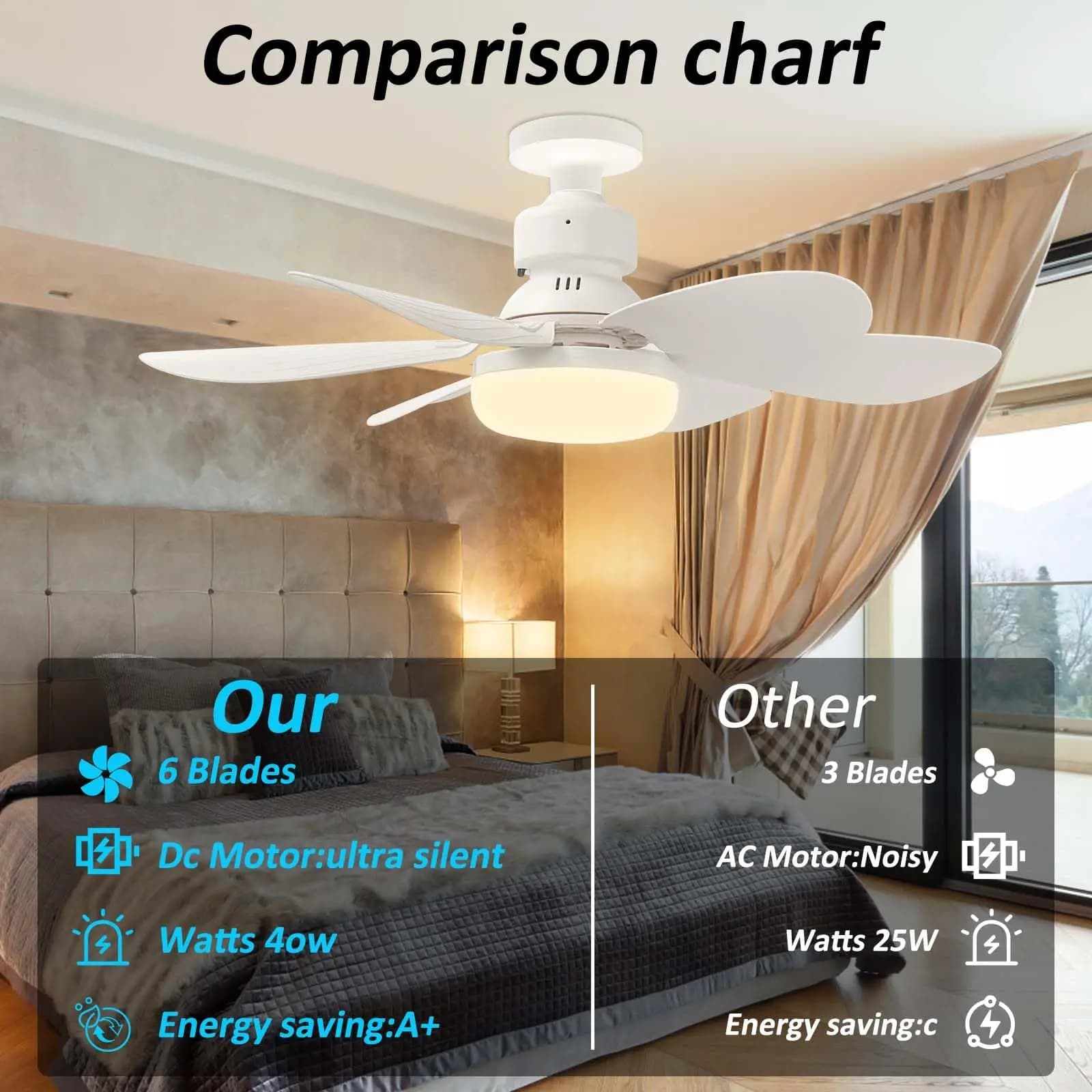Luminária de Teto LED com Controle Remoto e 3 Cores – R$64,39
